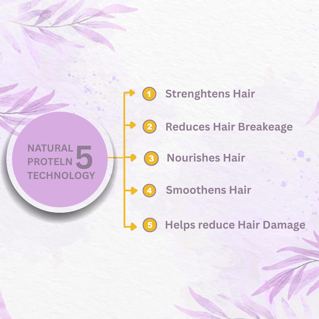 Natural Protein 5 Technology benefits: strengthens, nourishes, smoothens, and protects hair